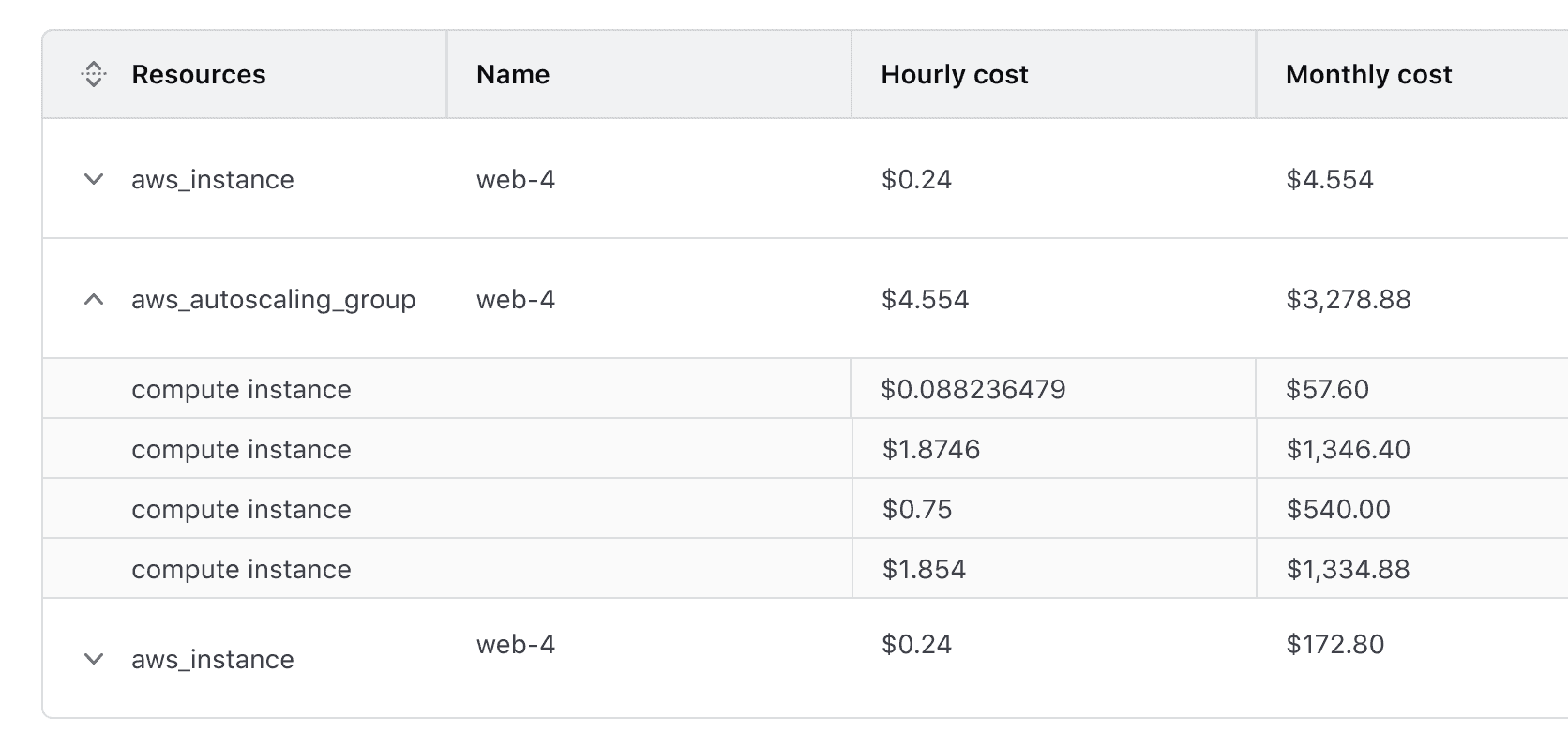 Advanced Table with default height parent rows and short density nested rows is something to avoid